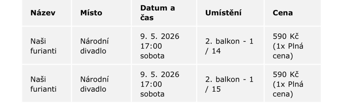 Nasi furianti / Narodni divadlo Praha / 9.5.